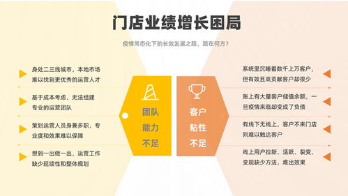 软件运营服务公司产品介绍 高效开发与运营一体化解决方案