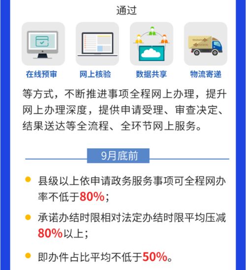 一图看懂2021年山东省如何提升一体化政务服务能力 软件开发视角