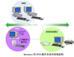 高信软件 引领软件开发创新的专业力量